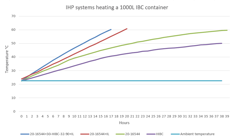 Diagram IBC heating IHP Diagram IBC heating IHP